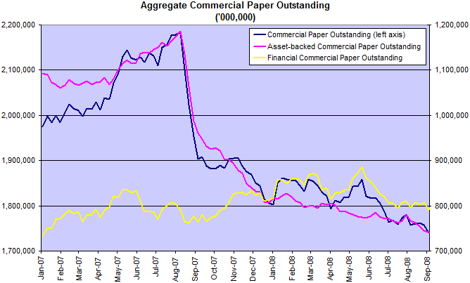 commercial paper total balances