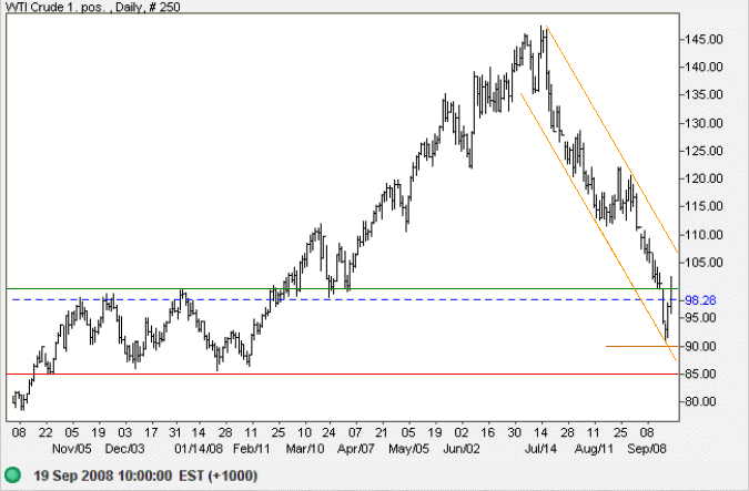 West Texas Intermediate Crude