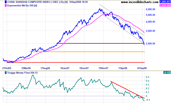 Shanghai Composite Index