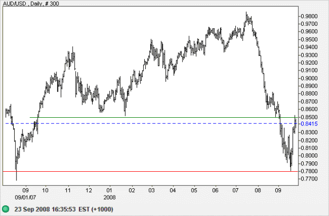 Australian dollar US dollar