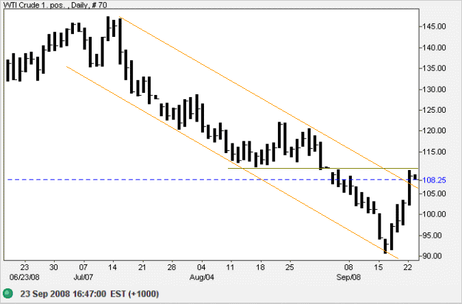 Crude oil