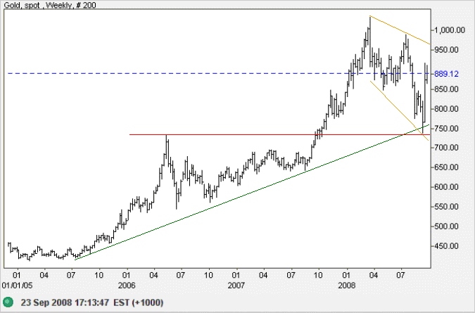 Spot Gold weekly chart