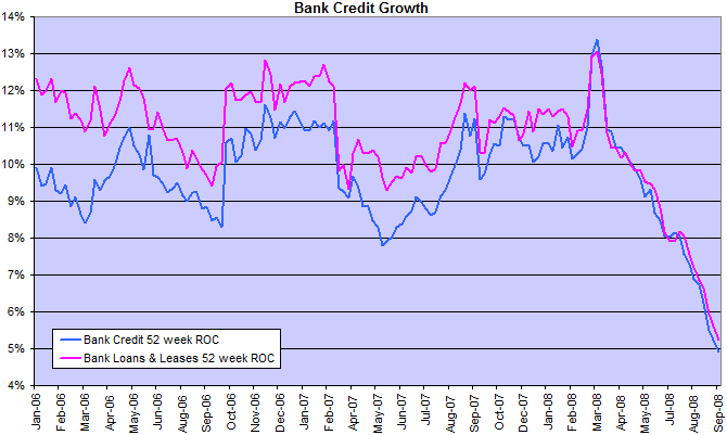 bank credit growth