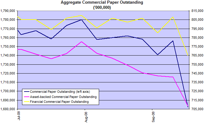 commercial paper total balances