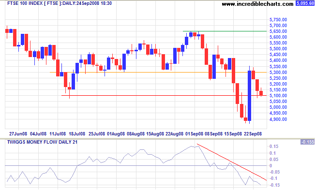 FTSE 100