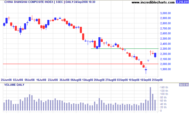 Shanghai Composite Index