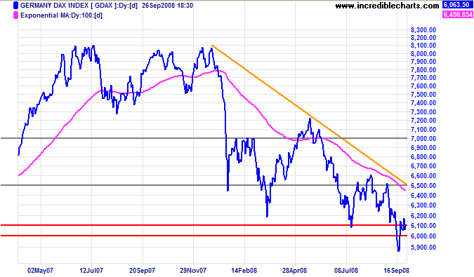 German DAX