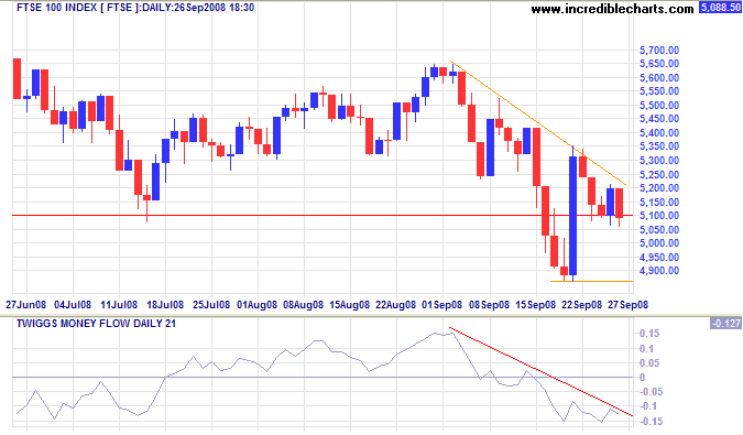 FTSE 100 Daily