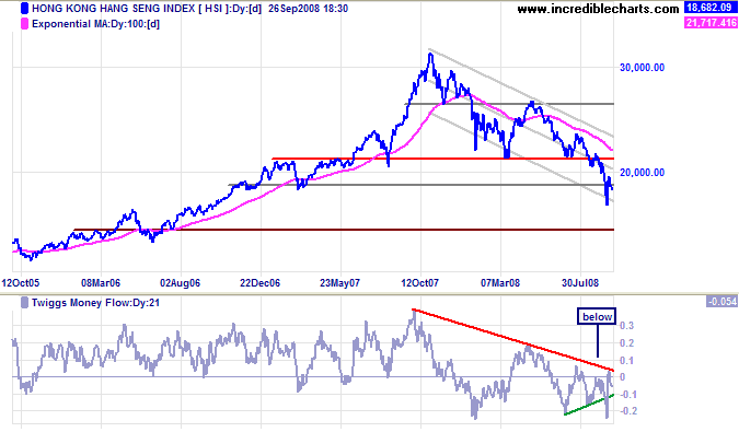 Hang Seng index Hongkong