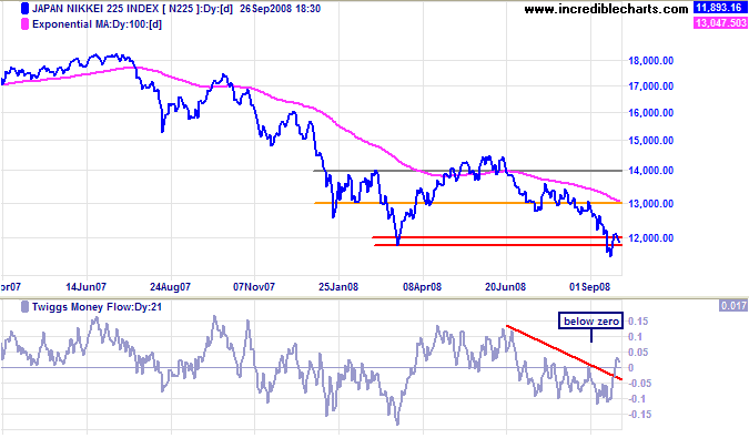 nikkei 225 japan