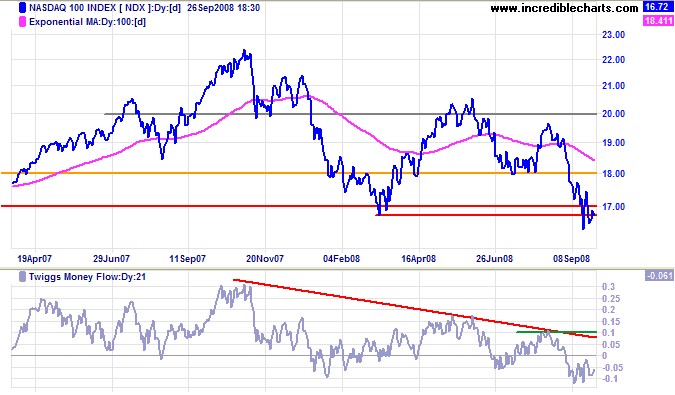 Nasdaq 100