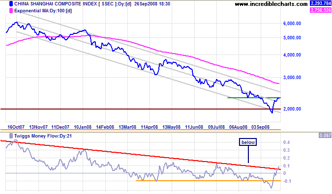 Shanghai Composite Index China