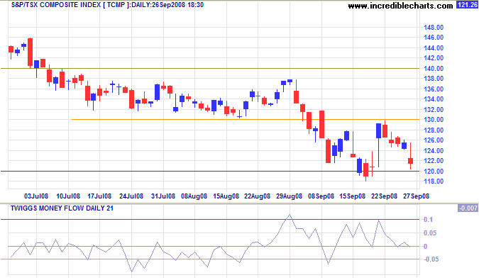 TSX Daily