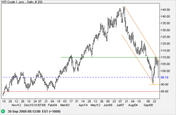 Crude Oil