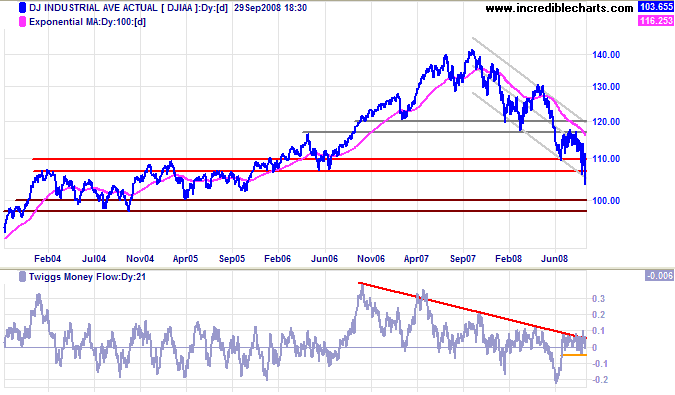 Dow Jones Industrial Average