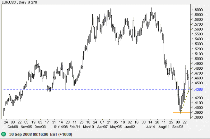 Euro US dollar short-term