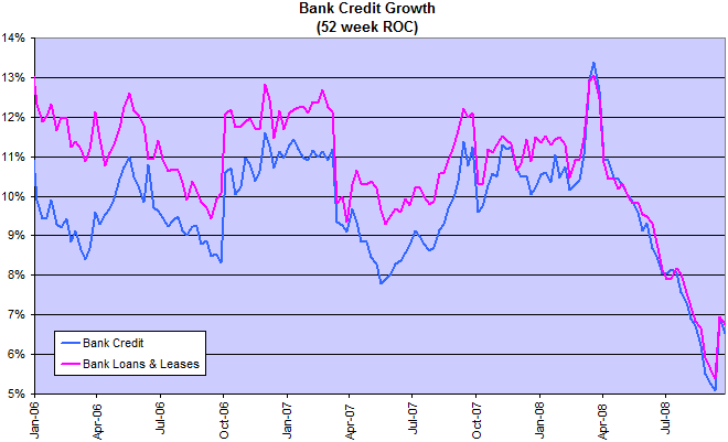 bank credit growth