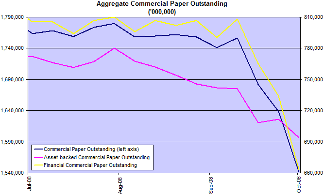 commercial paper total balances