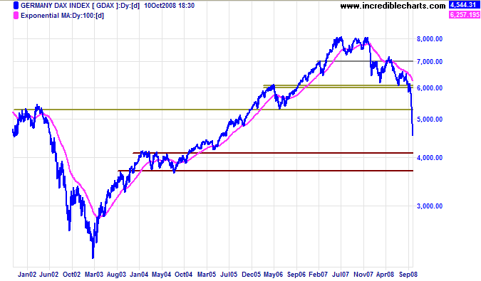 German DAX