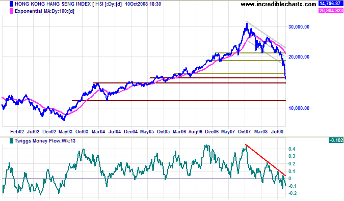 Hang Seng index Hongkong