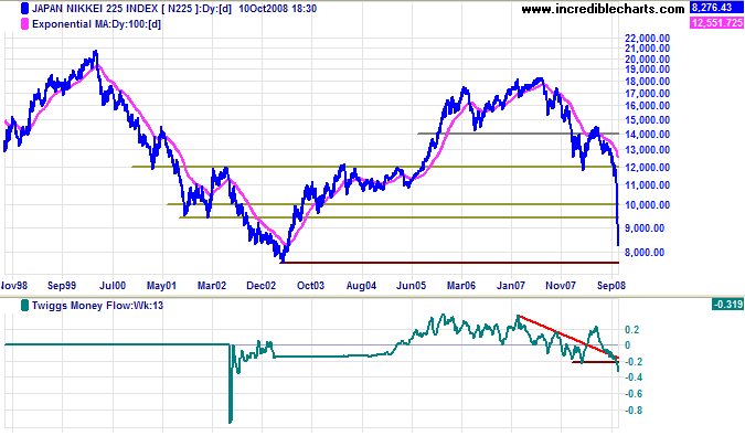 nikkei 225 japan