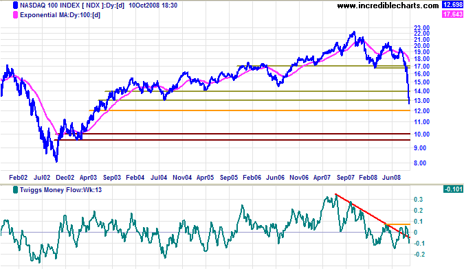 Nasdaq 100