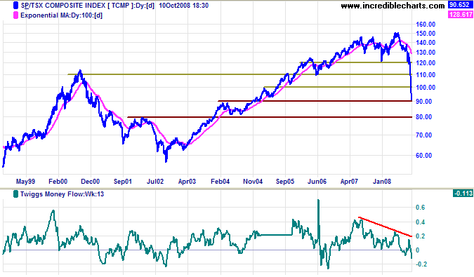 TSX Daily