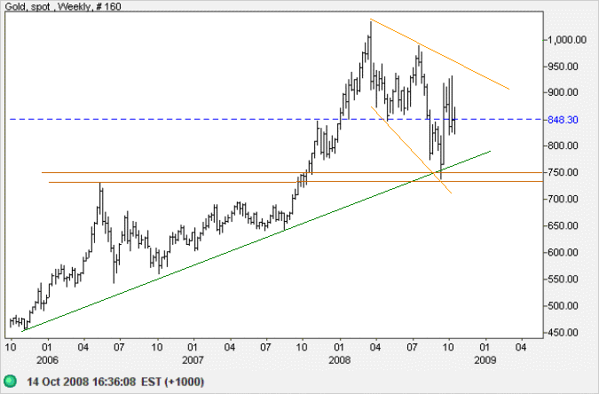 Spot Gold weekly chart