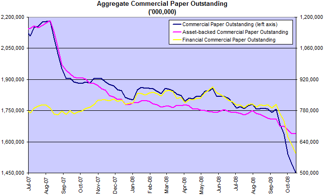 commercial paper total balances