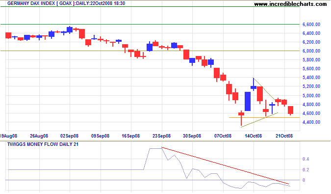 German DAX0