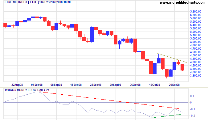 FTSE 100