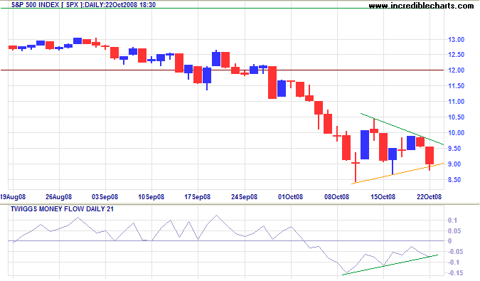 Standard and Poors 500