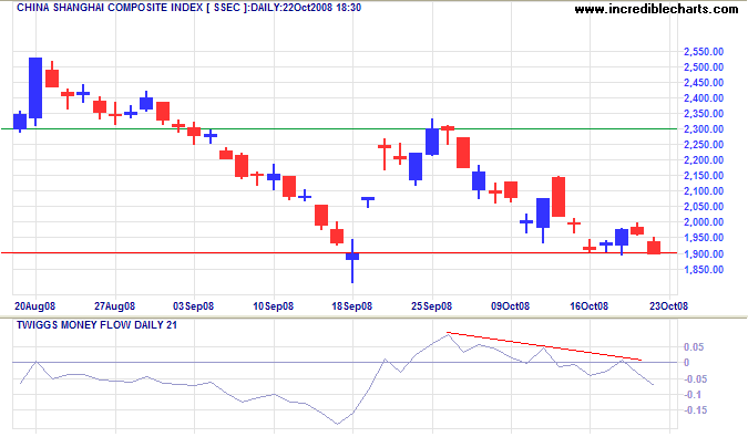 China Shanghai Composite Index