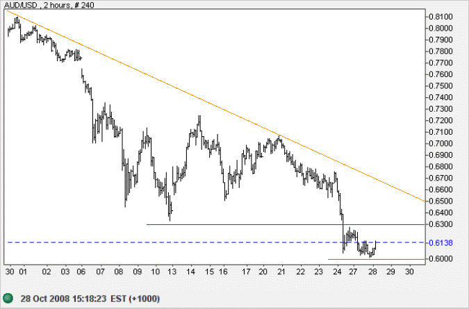 Australian Dollar US Dollar