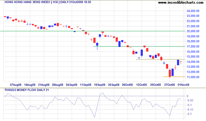 Hang Seng index Hongkong