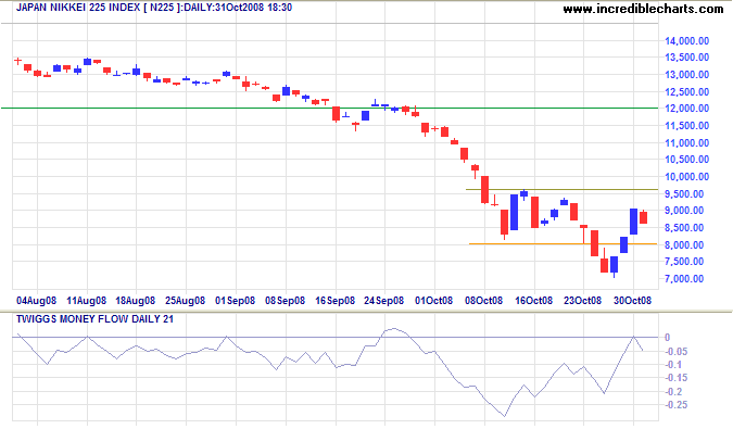 nikkei 225 japan