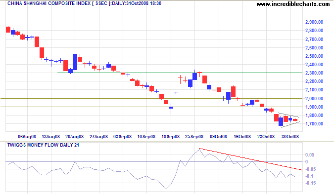 Shanghai Composite Index China