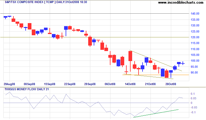 TSX Daily