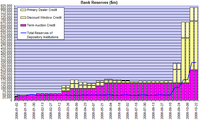 Bank Credit