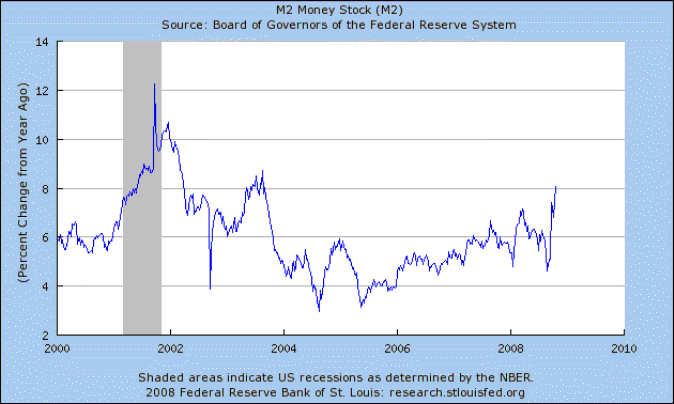 Consumer Sentiment