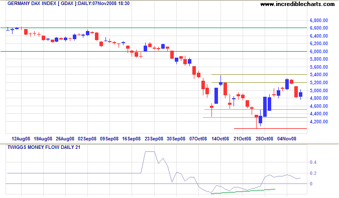 German DAX