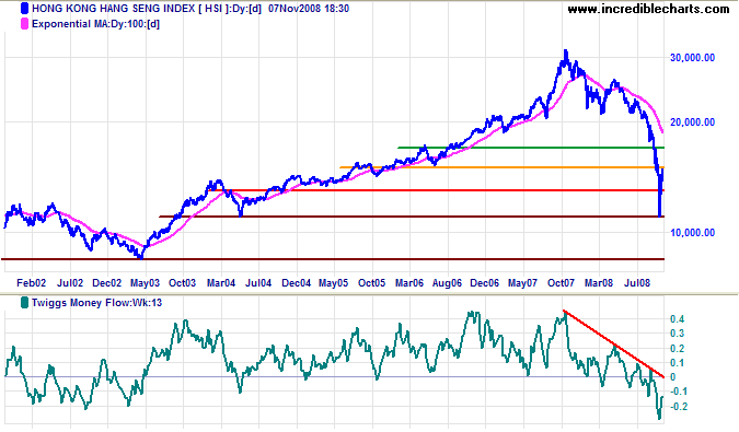 Hang Seng index Hongkong