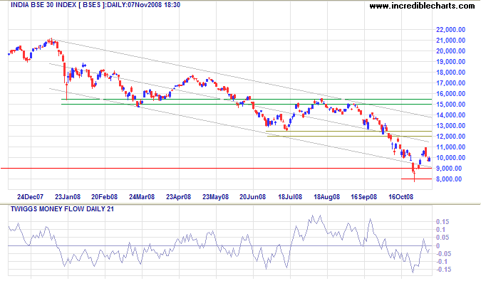 Sensex India