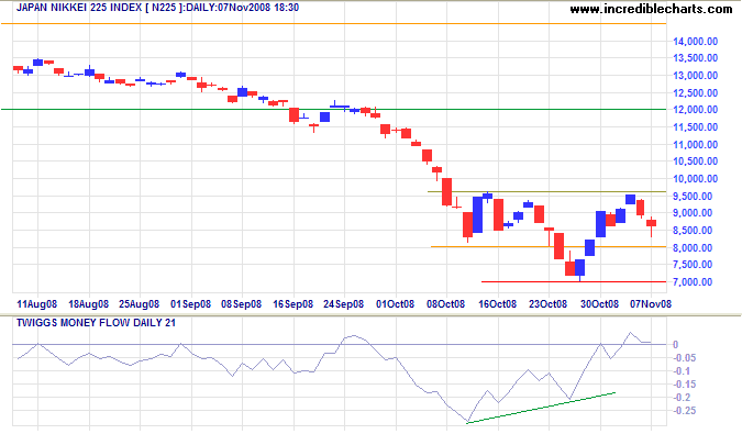 nikkei 225 japan