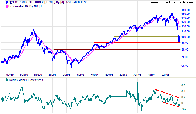 TSX Daily