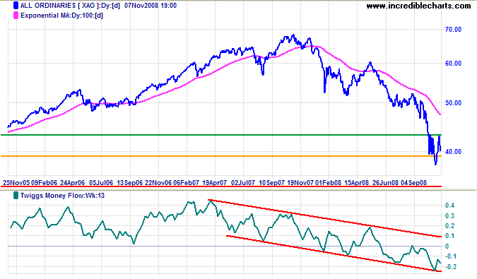 ASX Australia All Ords long-term