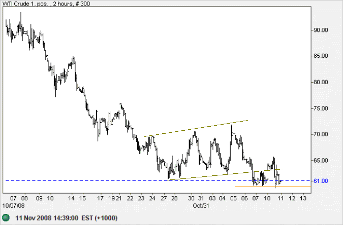 Crude Oil weekly