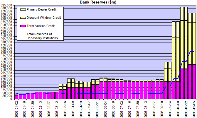 Bank Credit