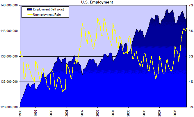 Unemployment