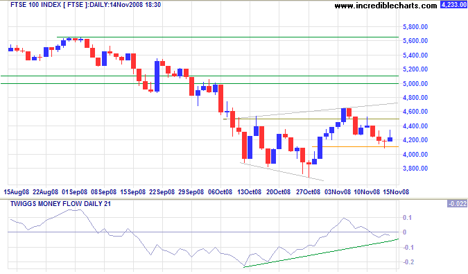 FTSE 100 Daily